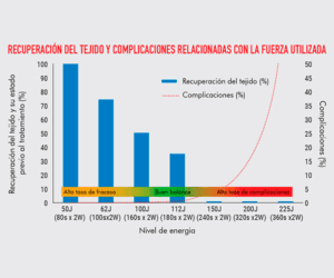 Debate sobre el manejo de la TLT MicroPulse®