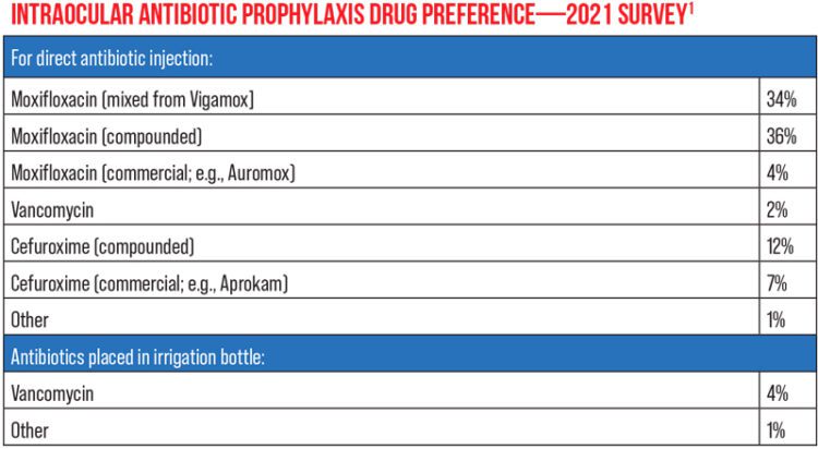 Encuesta descubre cambios en los métodos de prevención de infecciones posoperatorias